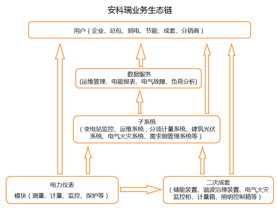 导轨电能表_有源滤波柜_物联网电表_油烟在线监控_用电监管监测_电动机保护器