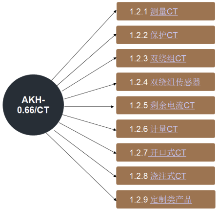 导轨电能表_有源滤波柜_物联网电表_油烟在线监控_用电监管监测_电动机保护器