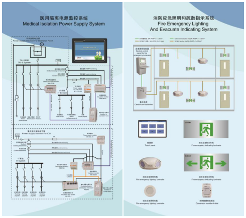 导轨电能表_有源滤波柜_物联网电表_油烟在线监控_用电监管监测_电动机保护器