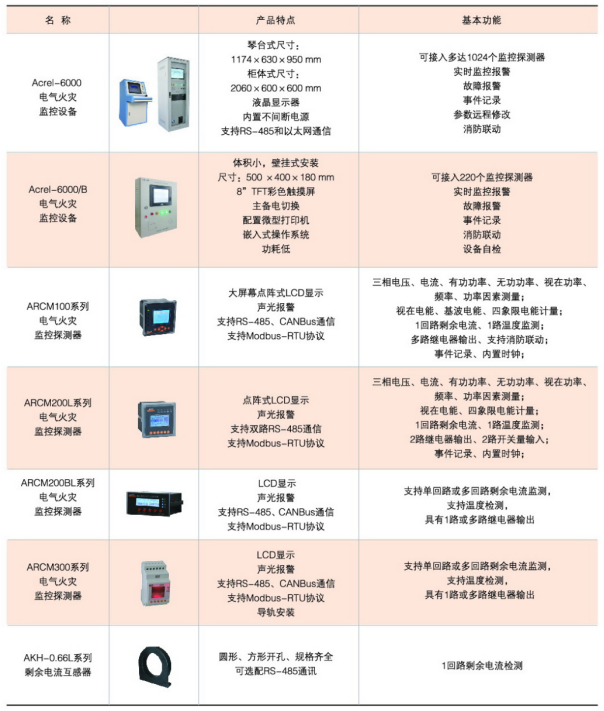 导轨电能表_有源滤波柜_物联网电表_油烟在线监控_用电监管监测_电动机保护器