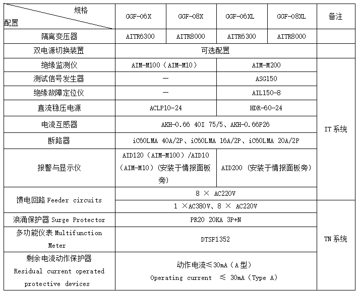 导轨电能表_有源滤波柜_物联网电表_油烟在线监控_用电监管监测_电动机保护器